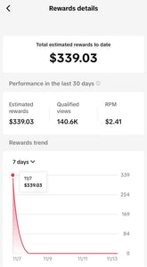 Tiktok Monetization