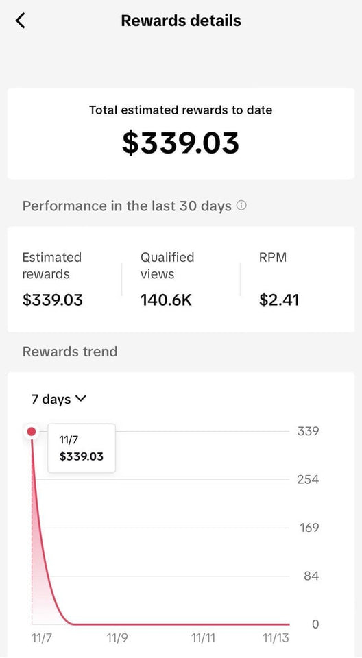 Tiktok Monetization