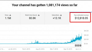 Youtube Monetzation