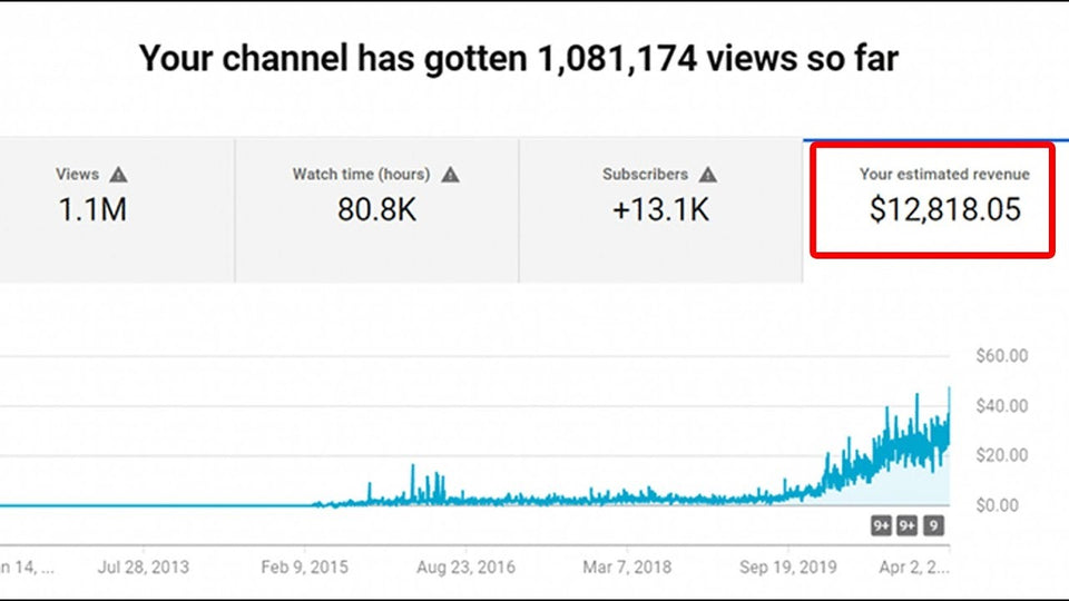 Youtube Monetzation
