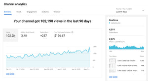 Youtube Monetzation